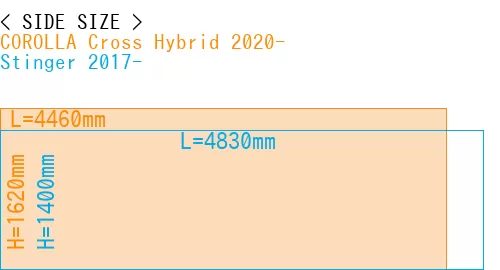#COROLLA Cross Hybrid 2020- + Stinger 2017-